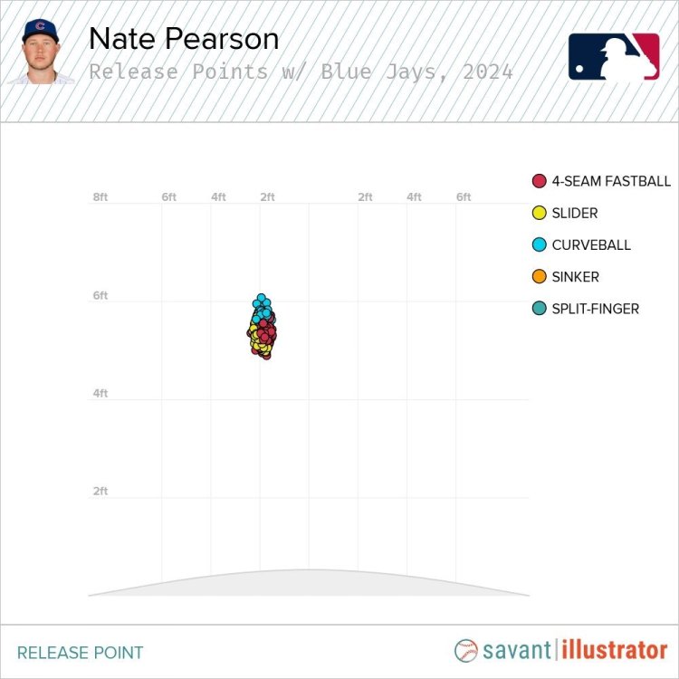 Rel Pts w Jays NP.jpg