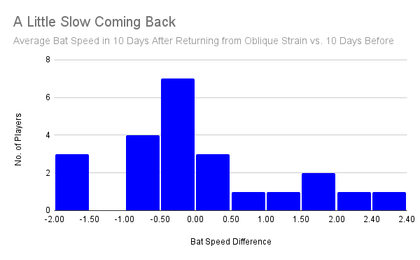 A Little Slow Coming Back (2).png