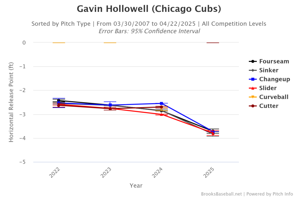 Brooksbaseball-Chart (34).png