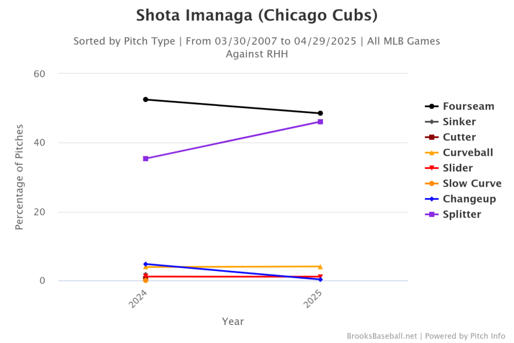 Brooksbaseball-Chart (36).png