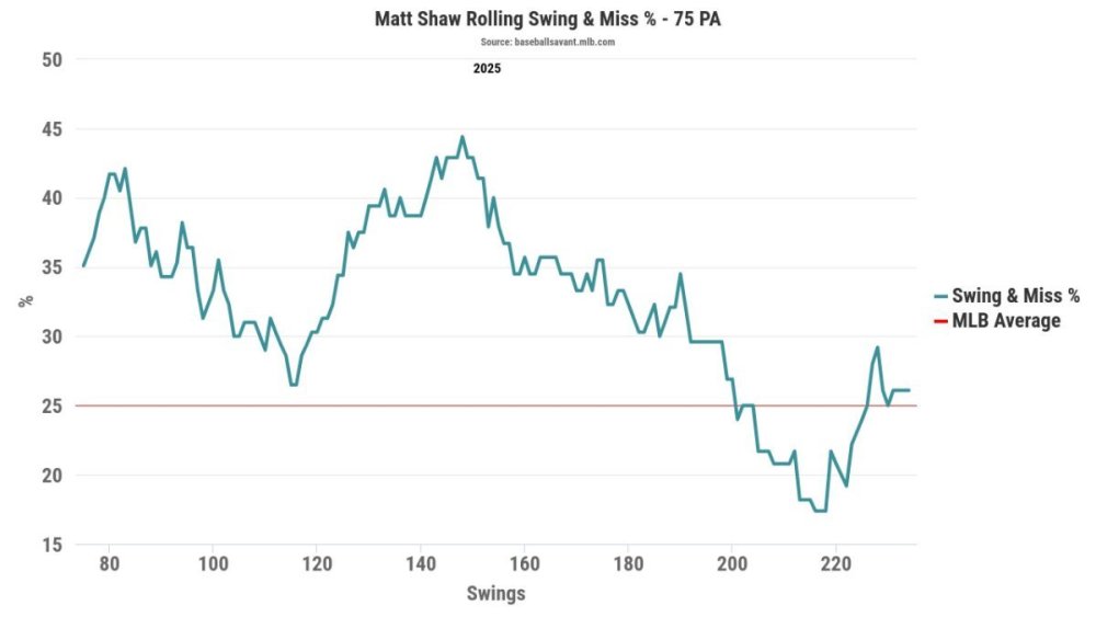 Shaw Rolling Whiff.jpeg