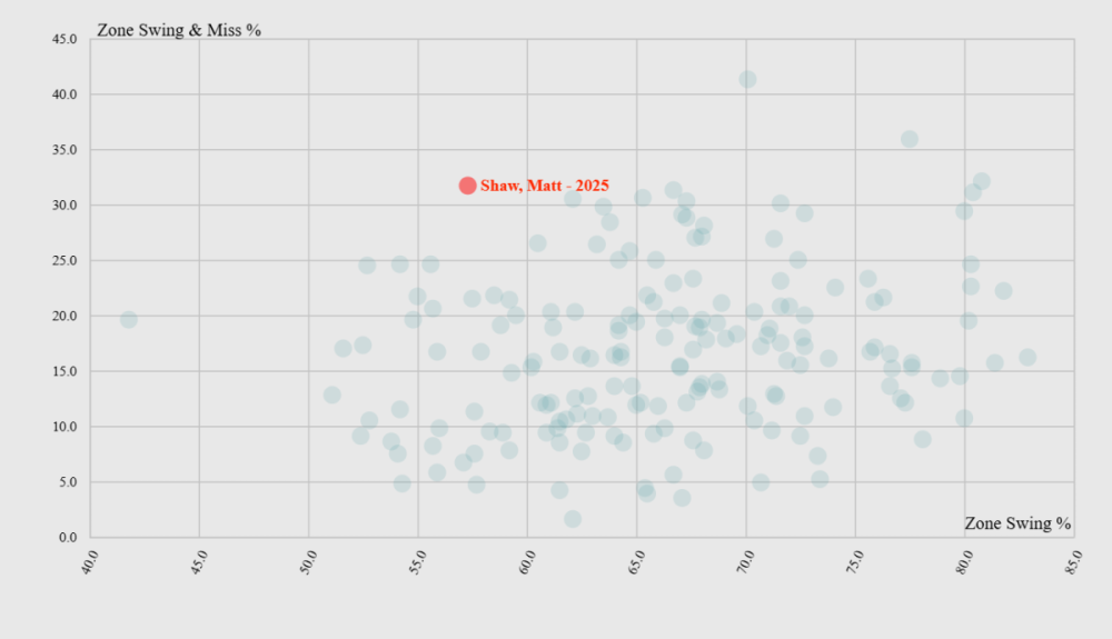 Shaw Zone & Zone Whiff.png