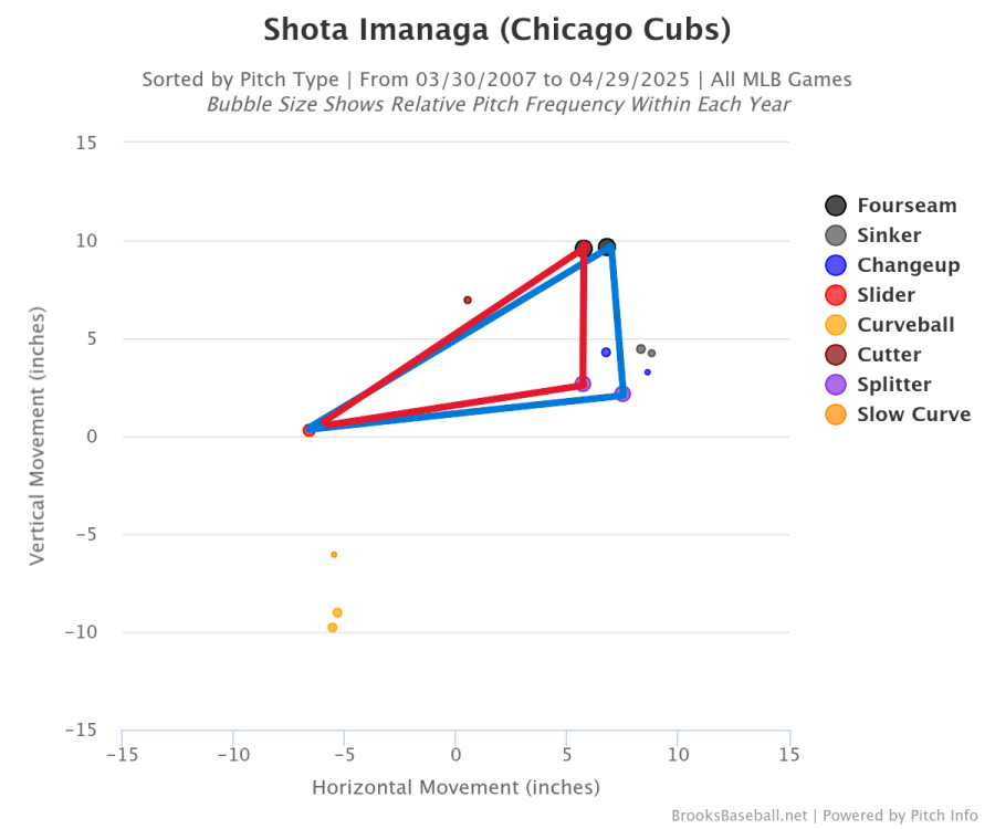 Shota's Triangles.PNG