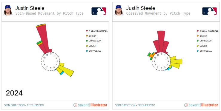 Steele 2024 Spin.PNG