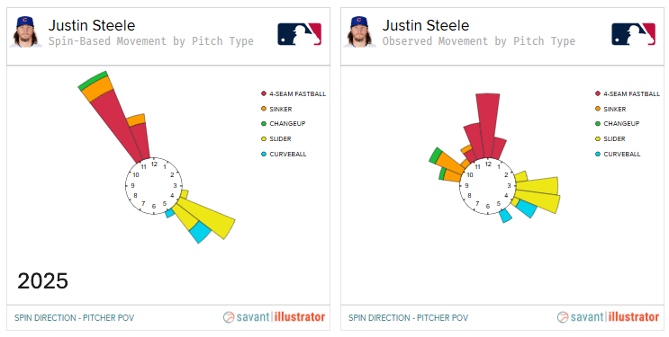 Steele 2025 Spin.PNG