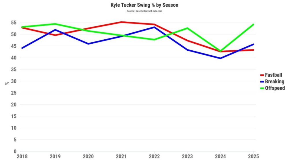 Tucker Swing%.jpeg