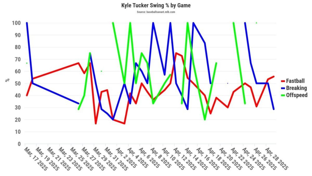 Tucker Swing Rate.jpeg