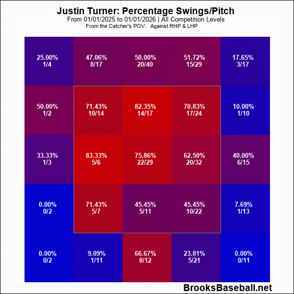 Turner Zone.gif