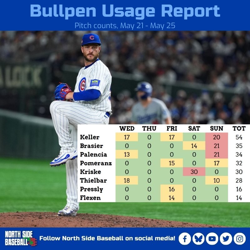 Bullpen - 5/26