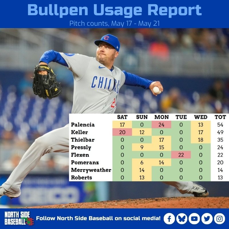 Cubs Bullpen - May 22