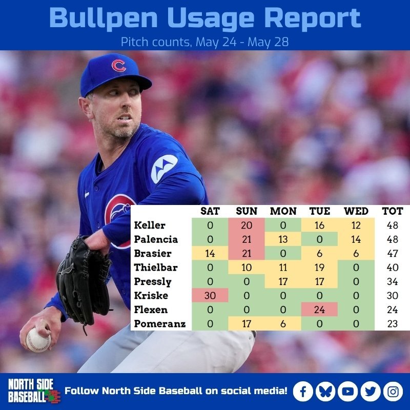 Bullpen - 5/29