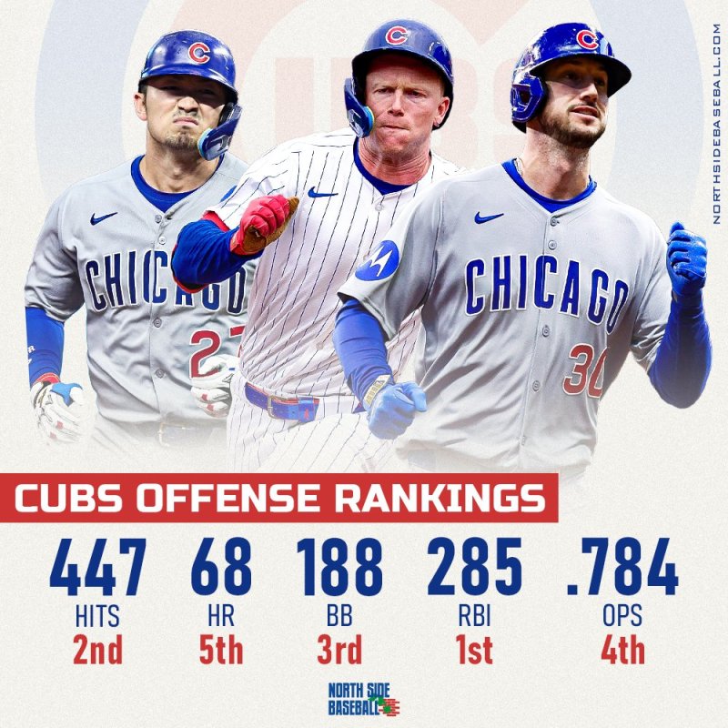 Cubs Offense - through 5/20