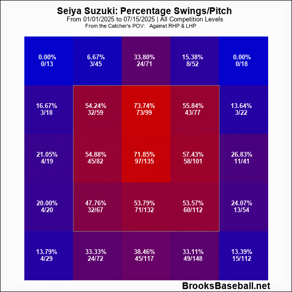 Suzuki Approach First Half.gif