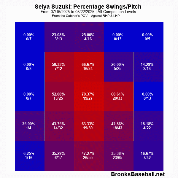 Suzuki Approach Second Half.gif