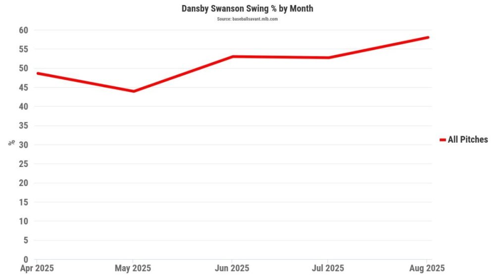Swanson Swing Rate.jpeg