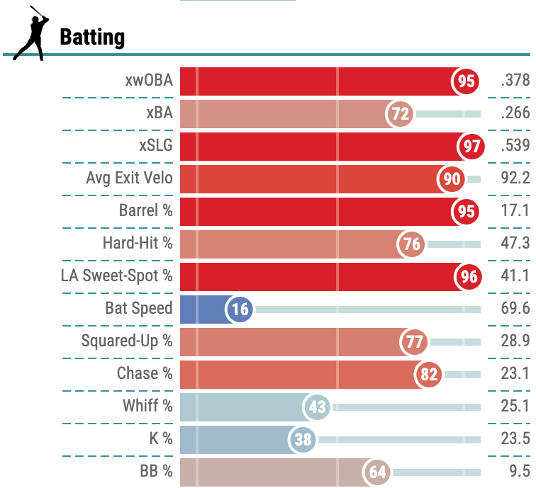Busch Percentile.png