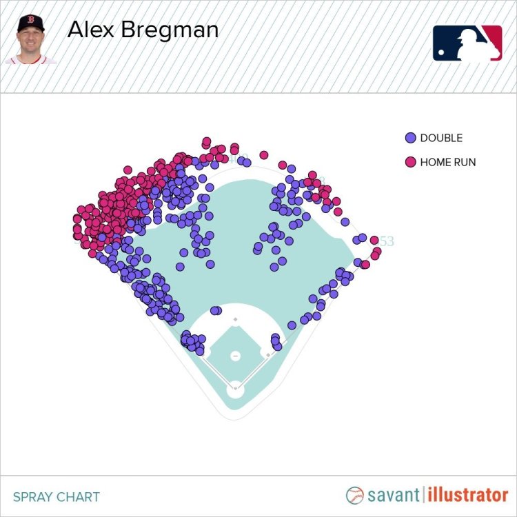 Bregman Spray Chart.jpg