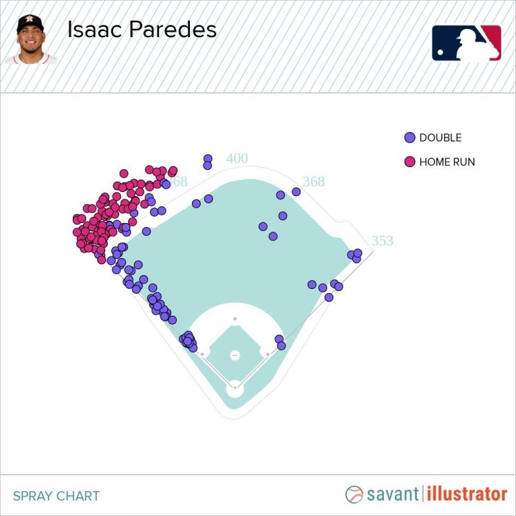 Paredes Spray Chart.jpg