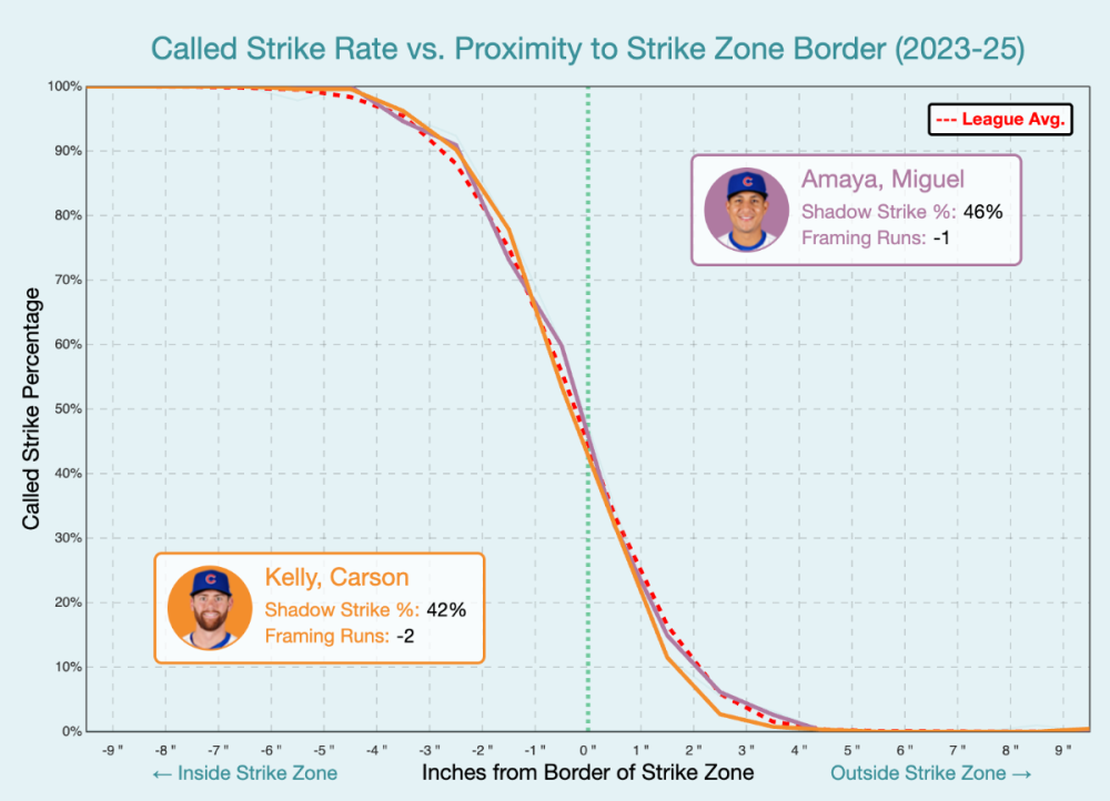 Amaya.Kelly Framing.png