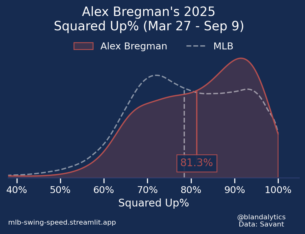 Bregman SU Rate.png