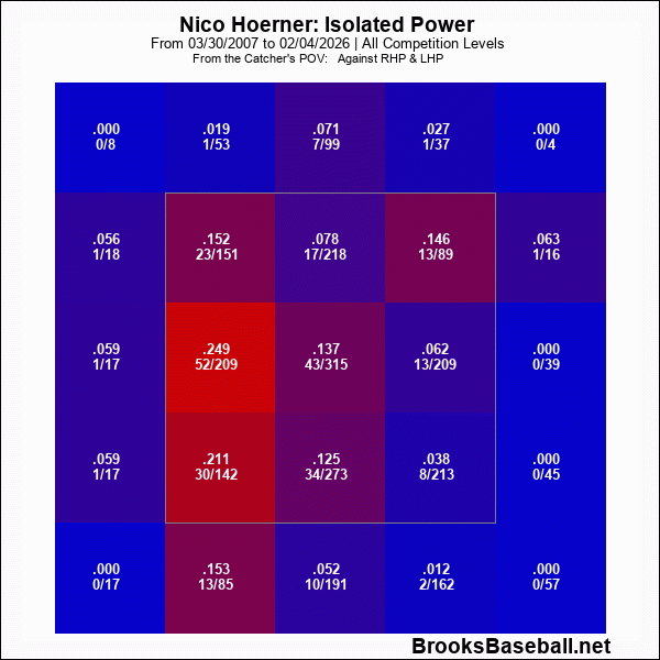 Hoerner Career ISO.gif