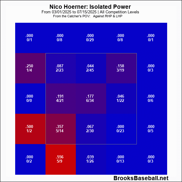 Hoerner First Half ISO.gif