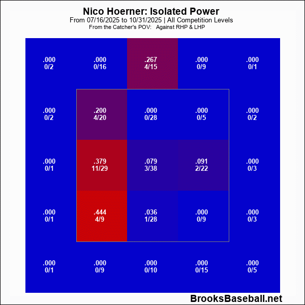 Hoerner Second Half ISO.gif