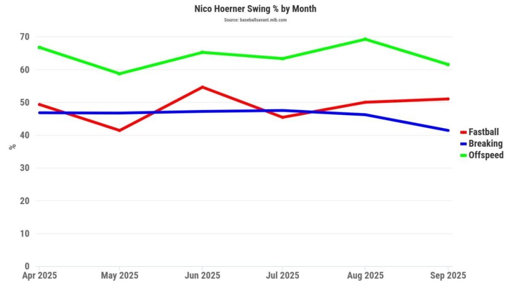 Hoerner Swing Rate.jpeg