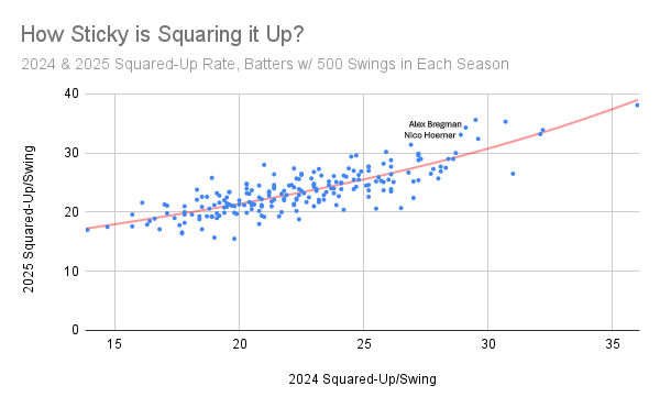 How Sticky is Squaring it Up_.png
