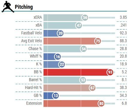 Taillon Percentile.jpg