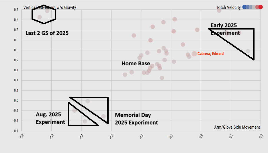 Cabrera's Slider Quest.png