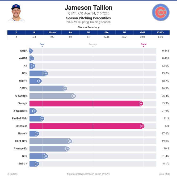 Jameson_Taillon_percentiles.png