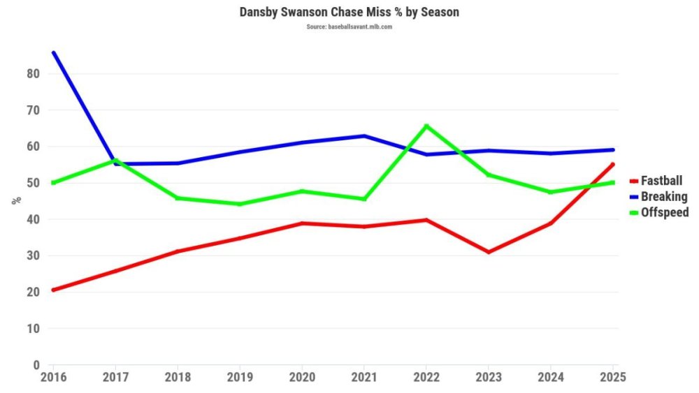 Swanson Chase Miss.jpeg