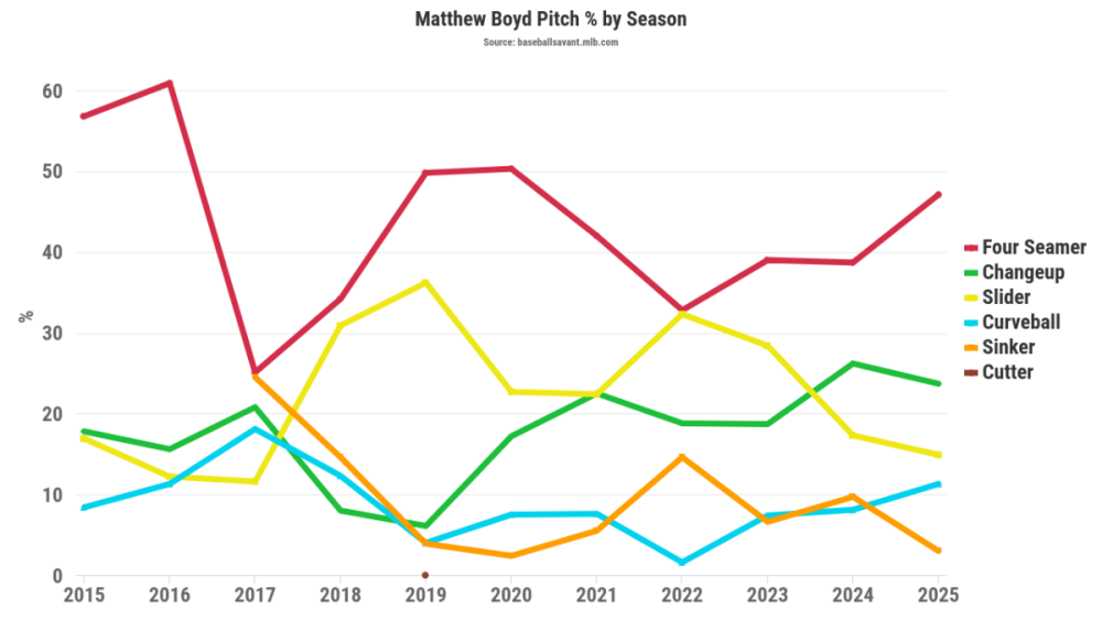 chart - 2026-03-02T120616.252.png