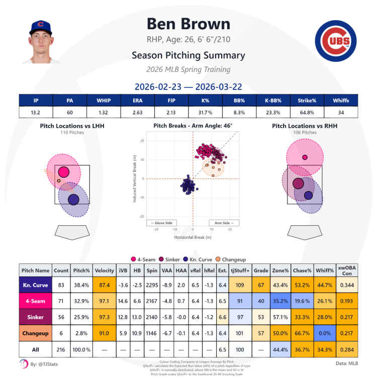 tjstats_season_summary (10).png