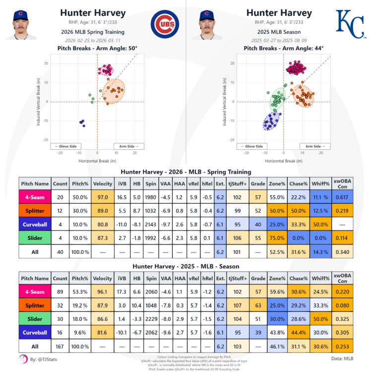 tjstats_season_summary (3).png
