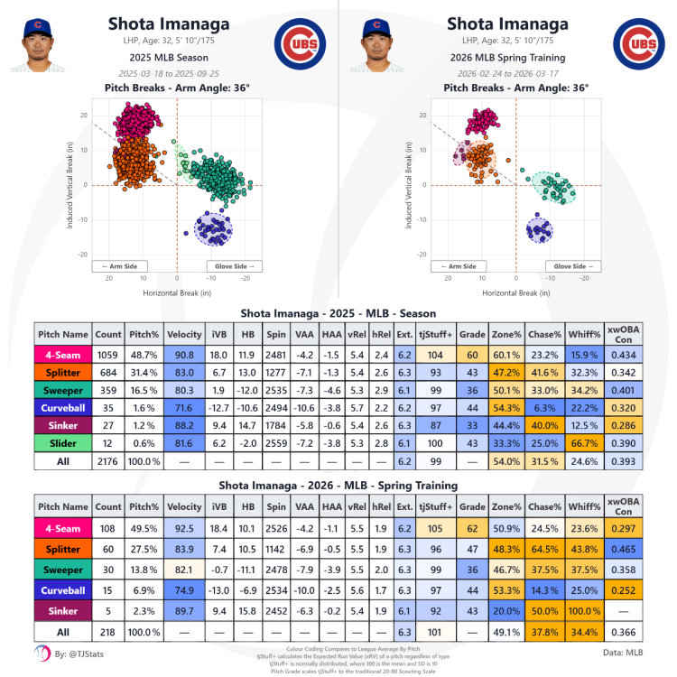 tjstats_season_summary (7).png