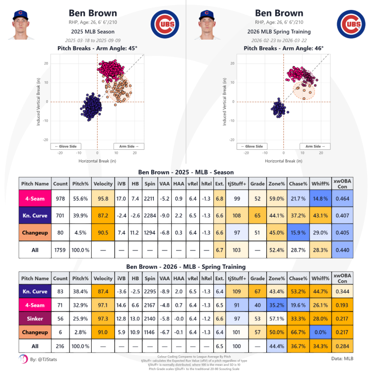 tjstats_season_summary (8).png