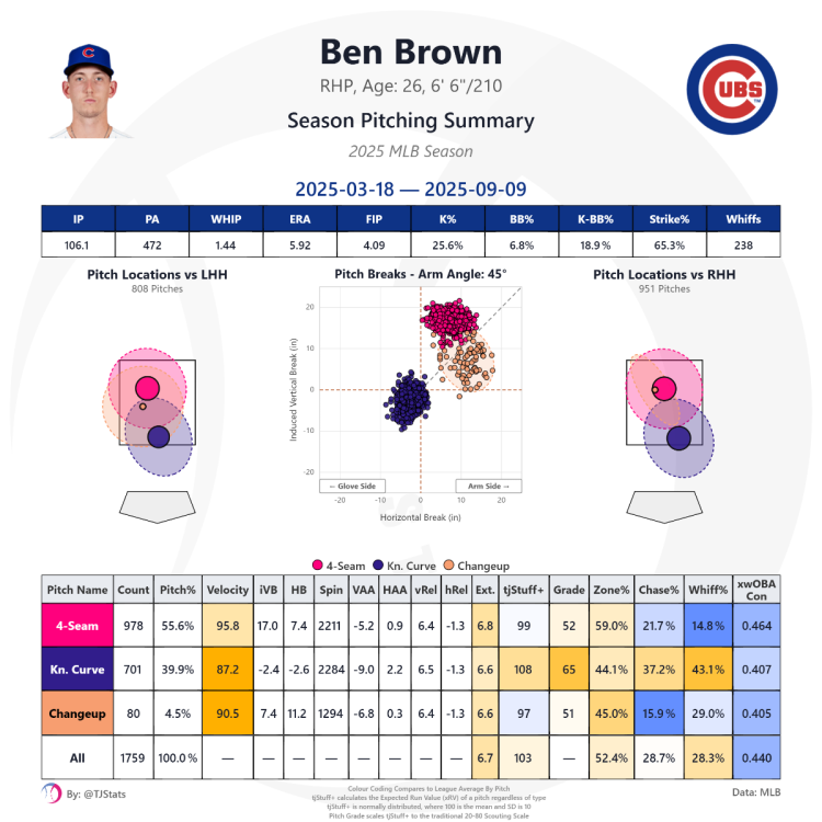 tjstats_season_summary (9).png