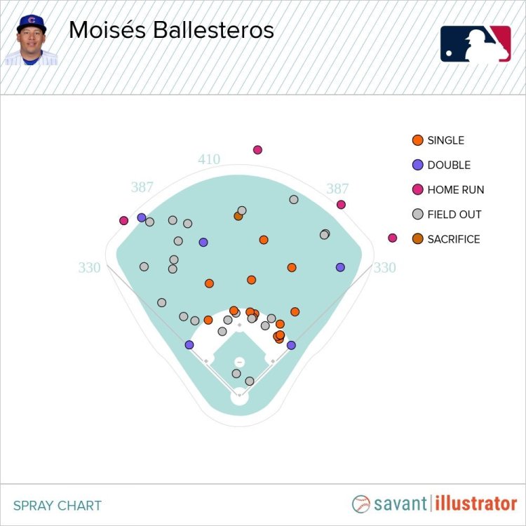 Ballesteros Spray Chart.jpg