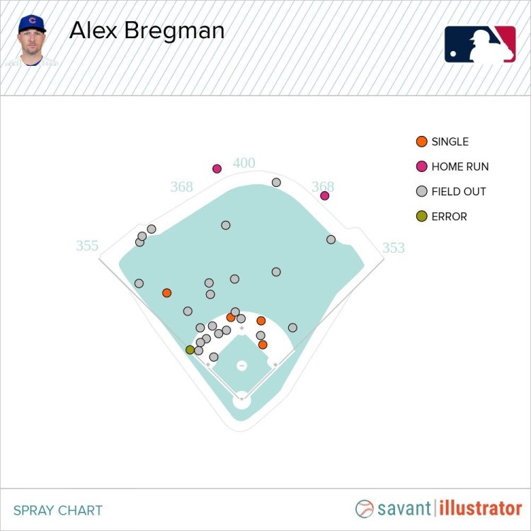 Bregman April Spray Chart.jpg