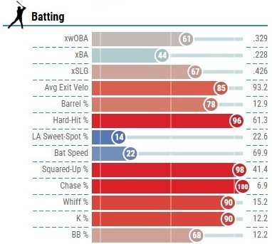 Bregman Percentile.jpg