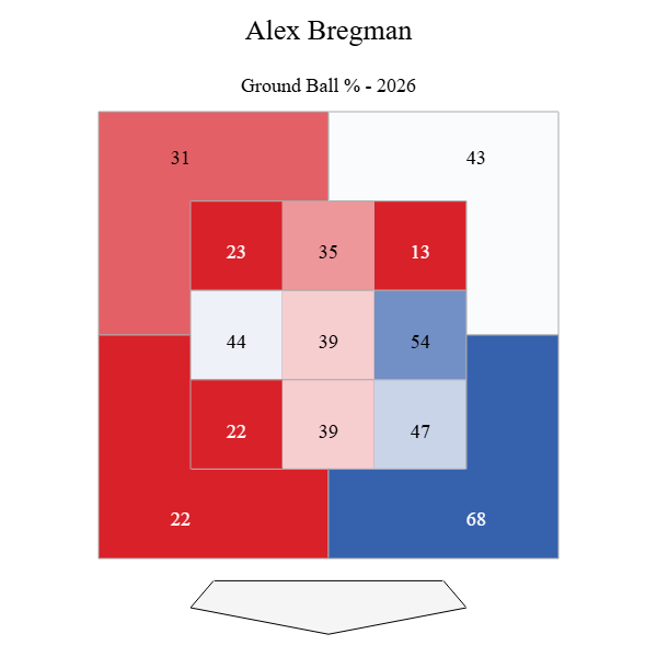 Bregman GB 2026.png