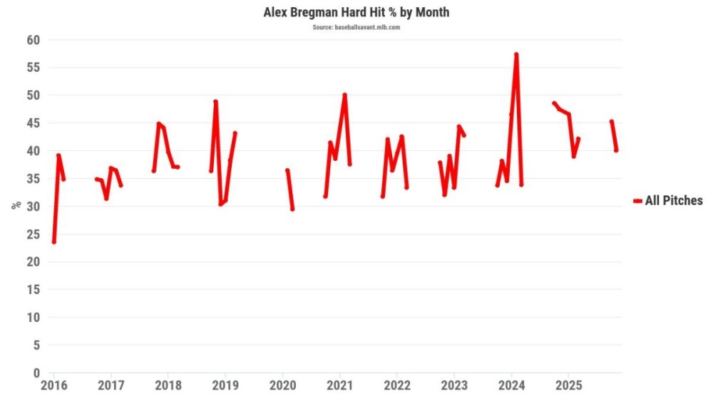 Bregman Hard Hit.jpeg