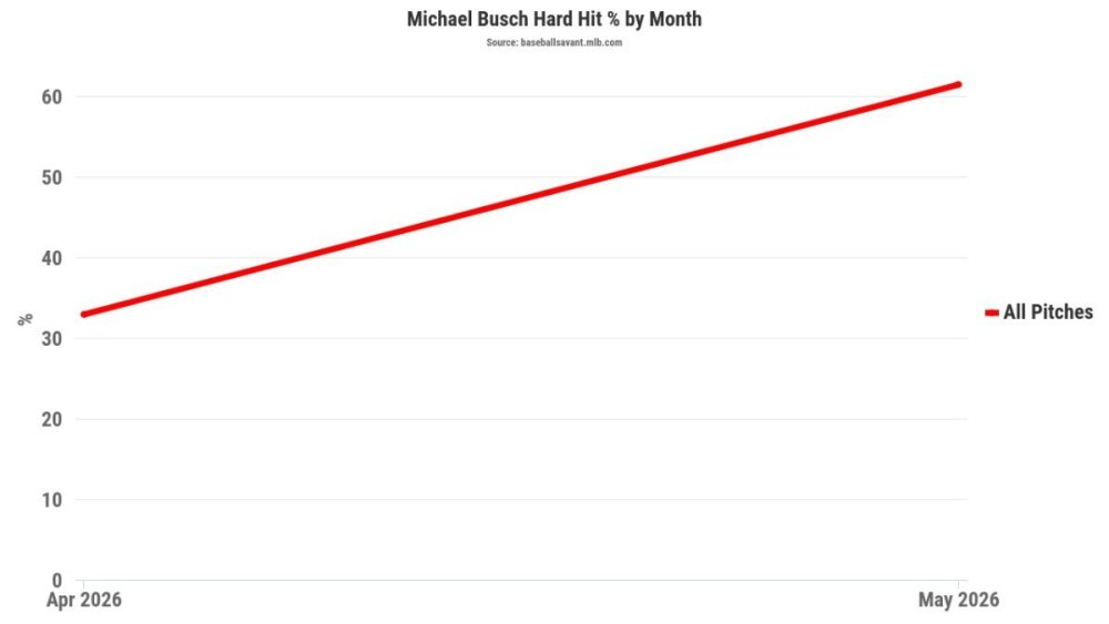 Busch Hard Hit.jpeg