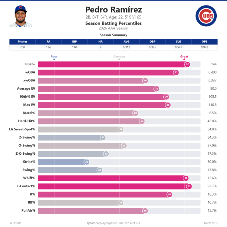 Pedro_Ram_rez_percentiles (1).png