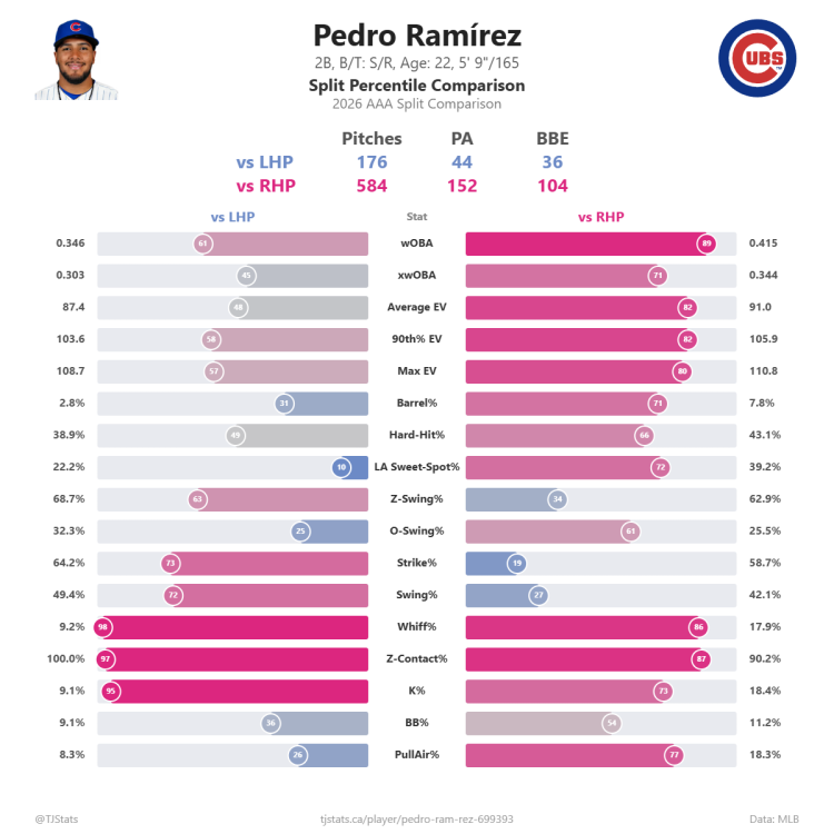 Pedro_Ram_rez_split_percentiles.png