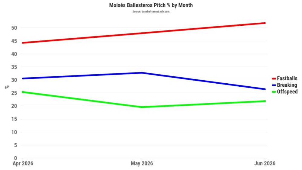 Ballesteros Pitch Percentage.jpeg