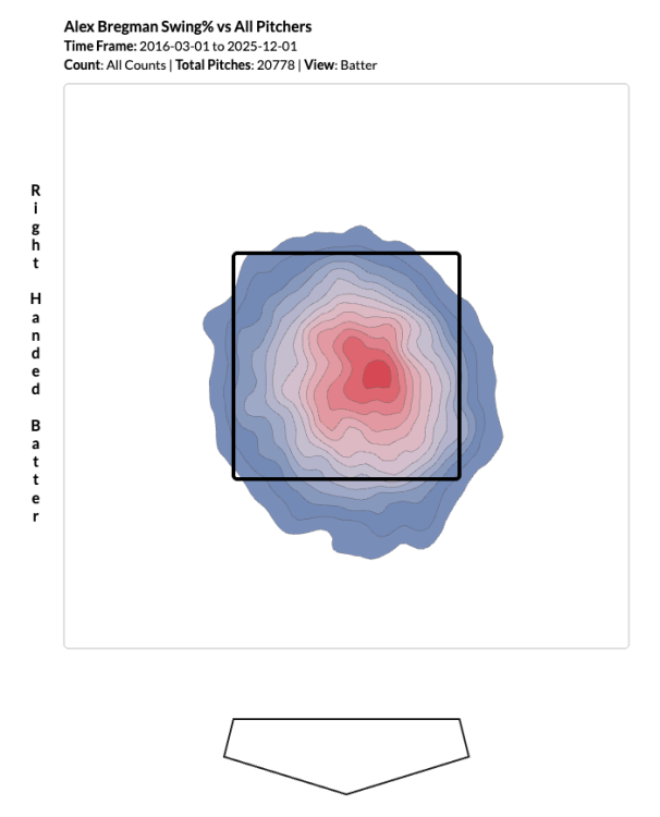 Bregman 2016 to 2025.png