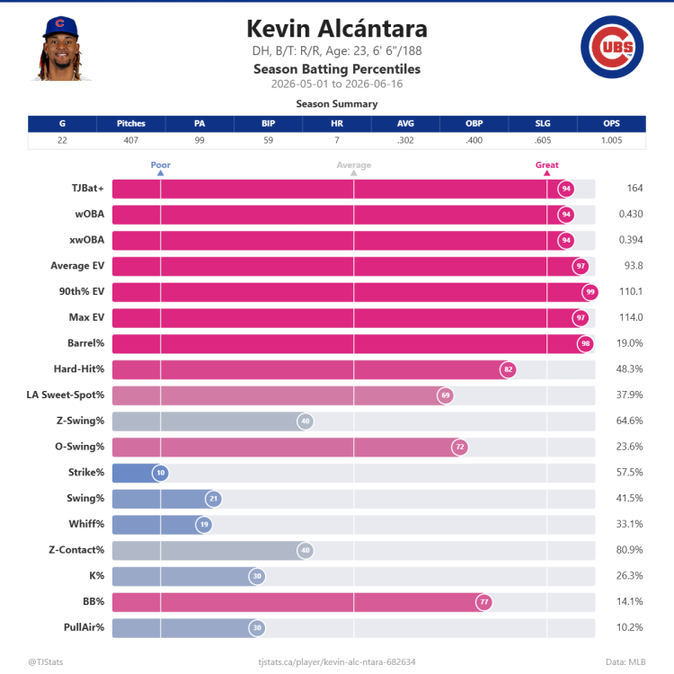 Kevin_Alc_ntara_percentiles.png
